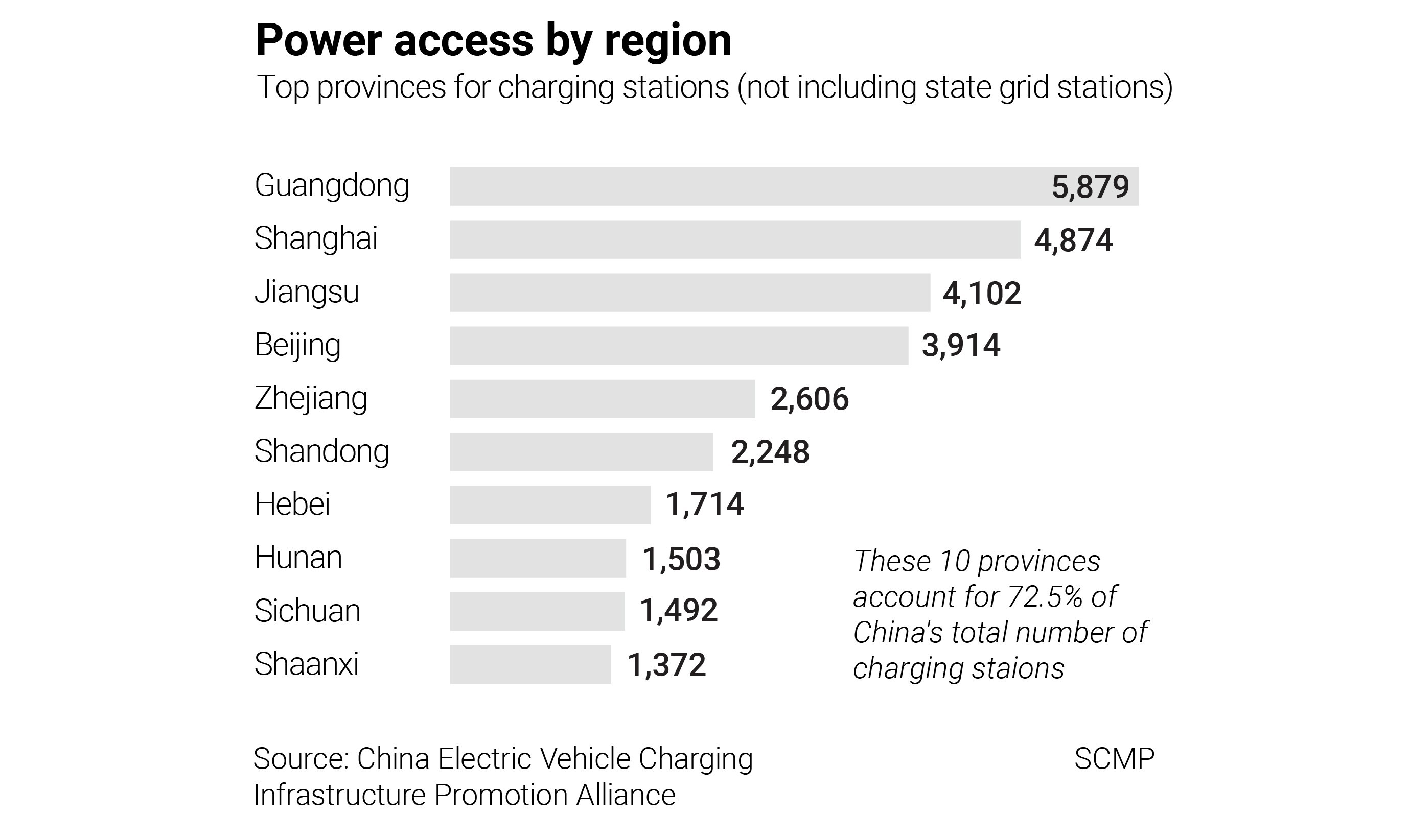 Do China's electric cars have the range to go the distance? South
