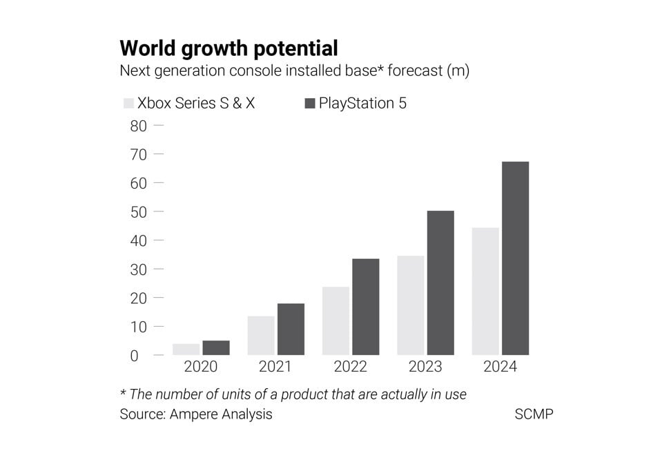 playstation 5 projected price