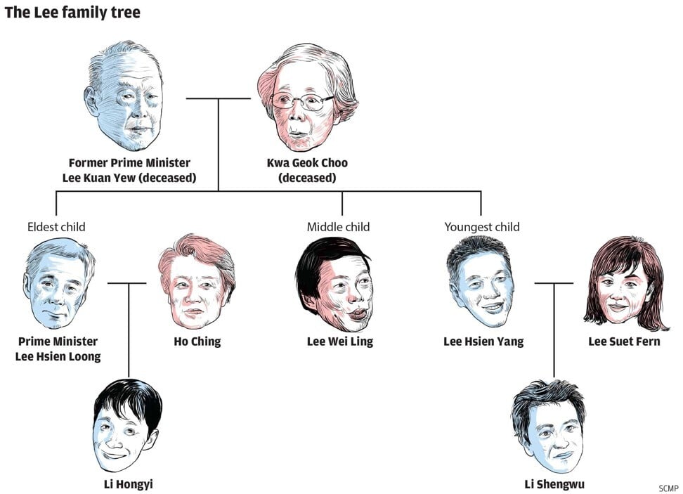The Lee family tree. Image: SCMP