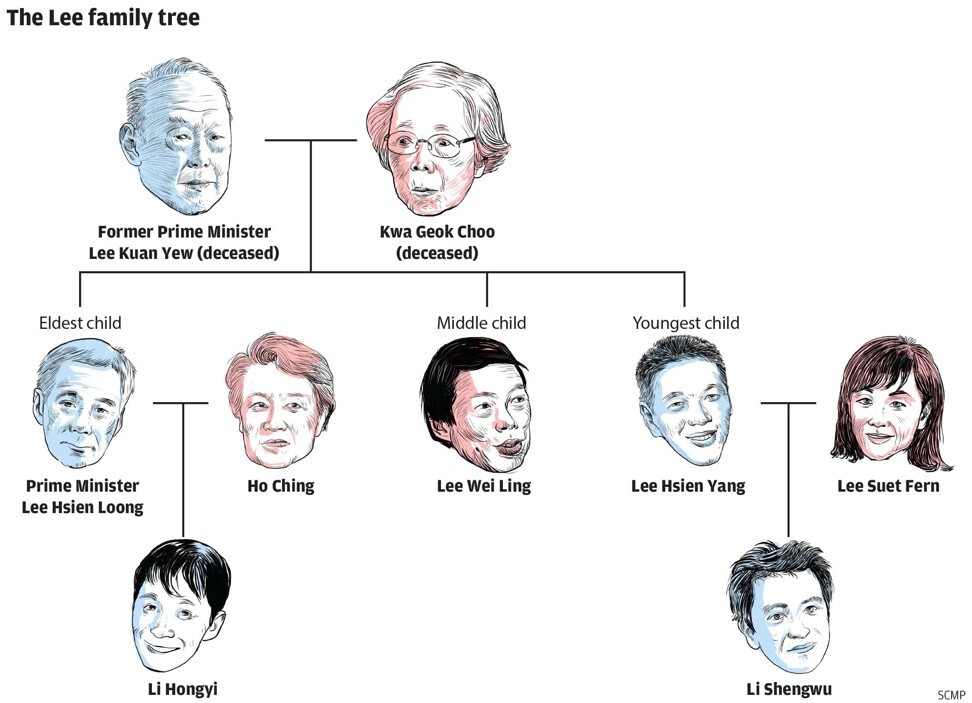 The Lee family tree. Image: SCMP