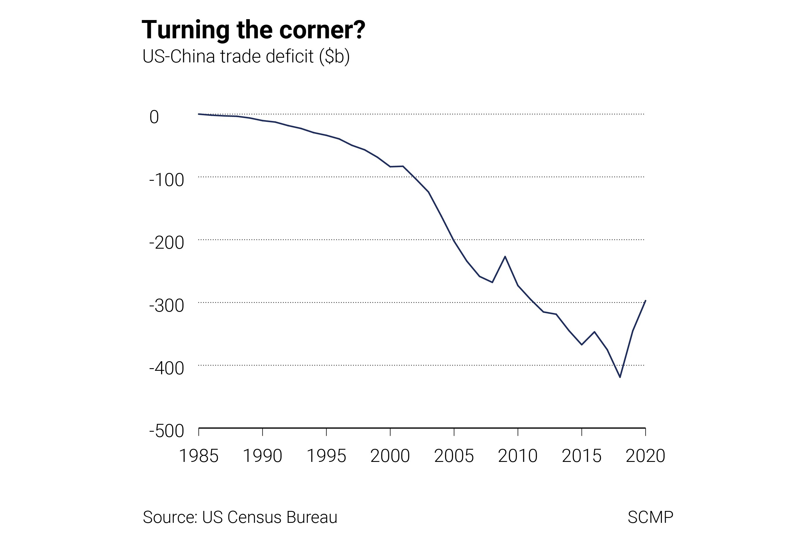 Opinion | Why China must tread carefully on dumping US debt | South ...