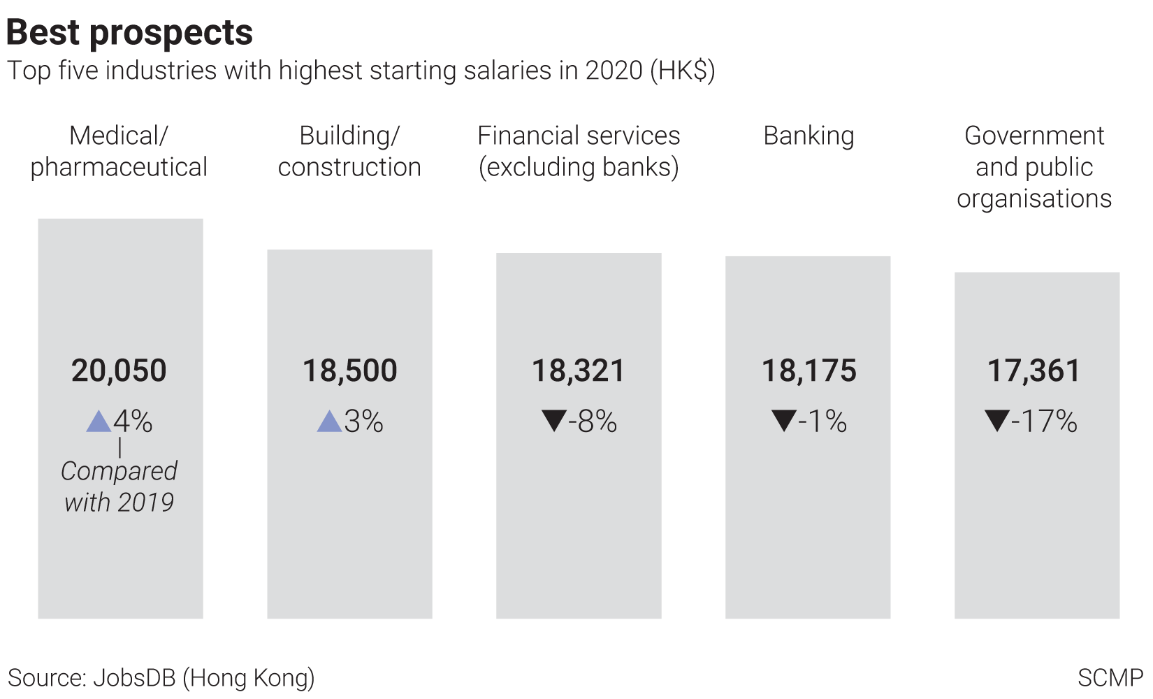 Dim Prospects For New University Graduates In Hong Kong With Fewer Jobs Lower Salaries Amid Economic Slump