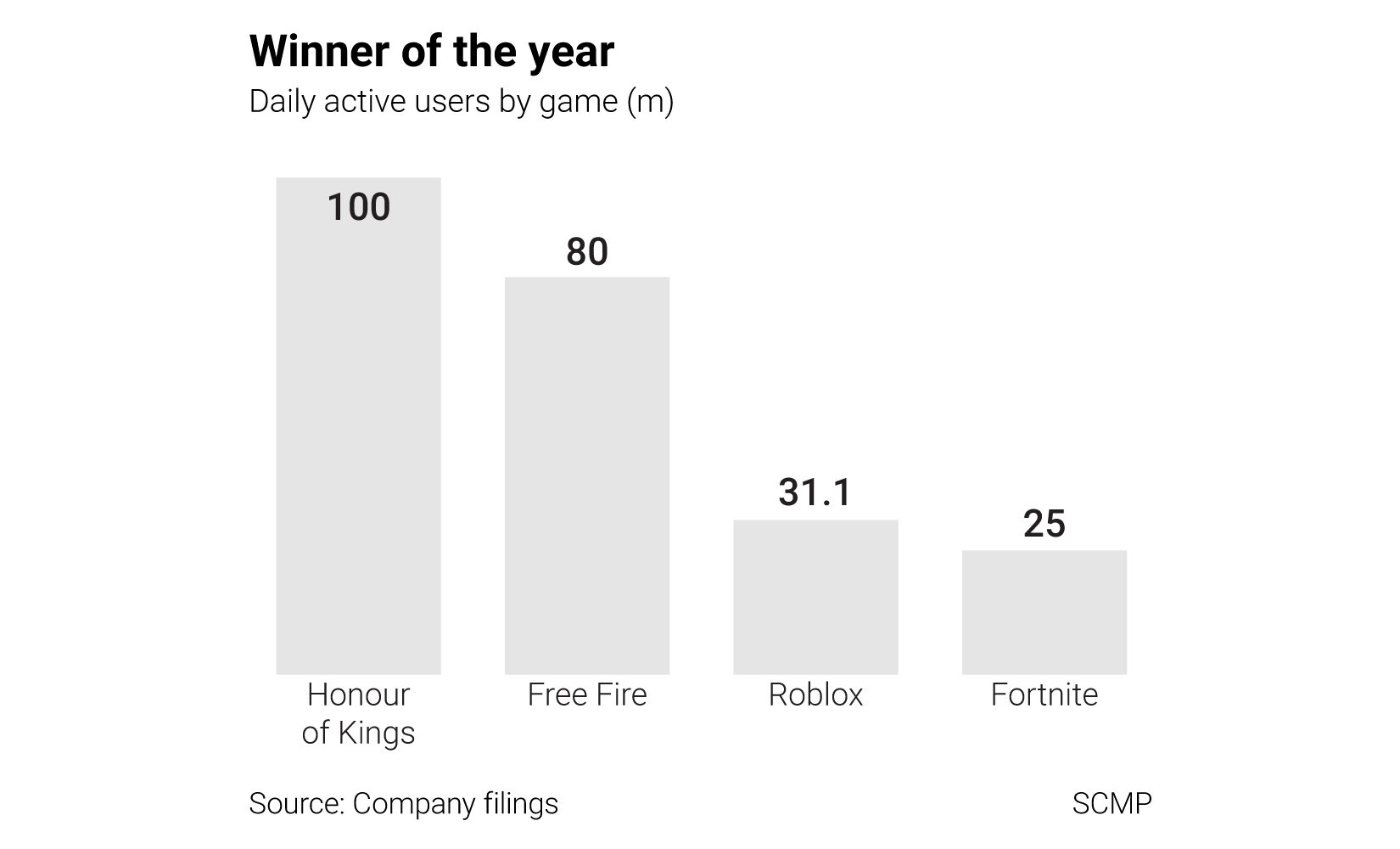 Honor of Kings,' the Red-Hot Mobile Game in China, Tries to Crack