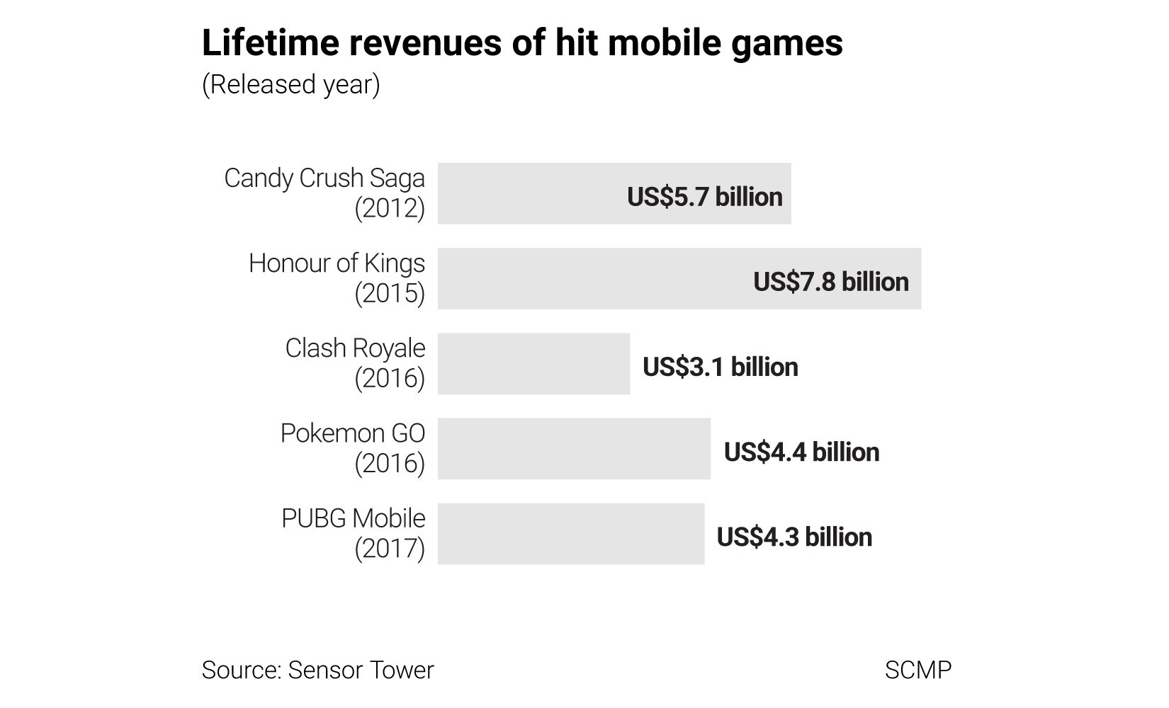 The most popular Chinese Mobile game-The honor of Kings！ 