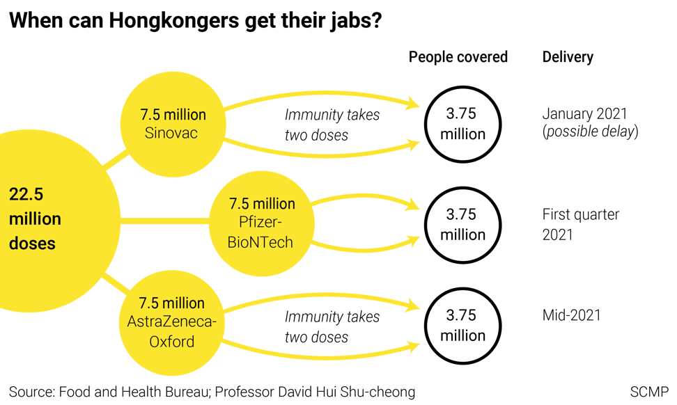 When Will Hong Kong Mainland China Get Covid 19 Shots South China Morning Post