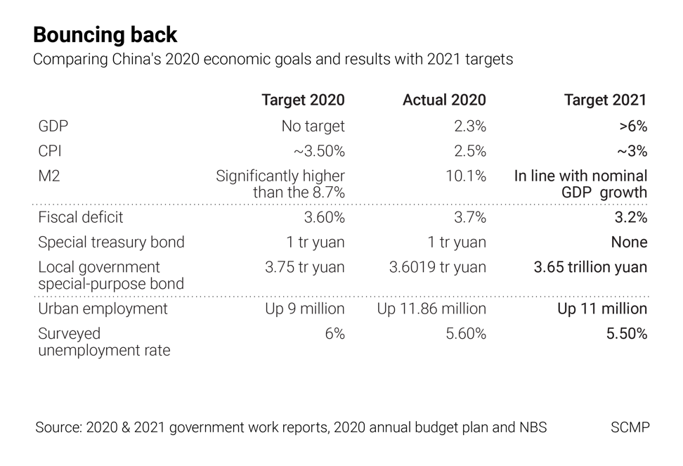 China’s ‘two Sessions’: Key Takeaways From The Annual Government Work ...