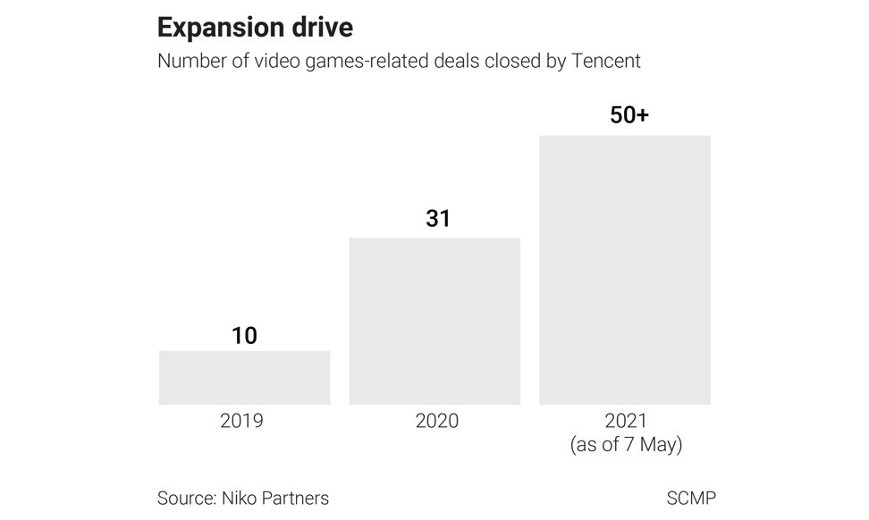 Tencent Restarts eGame Site After Halt of Huya-Douyu Game-Streaming Merger  - Pandaily