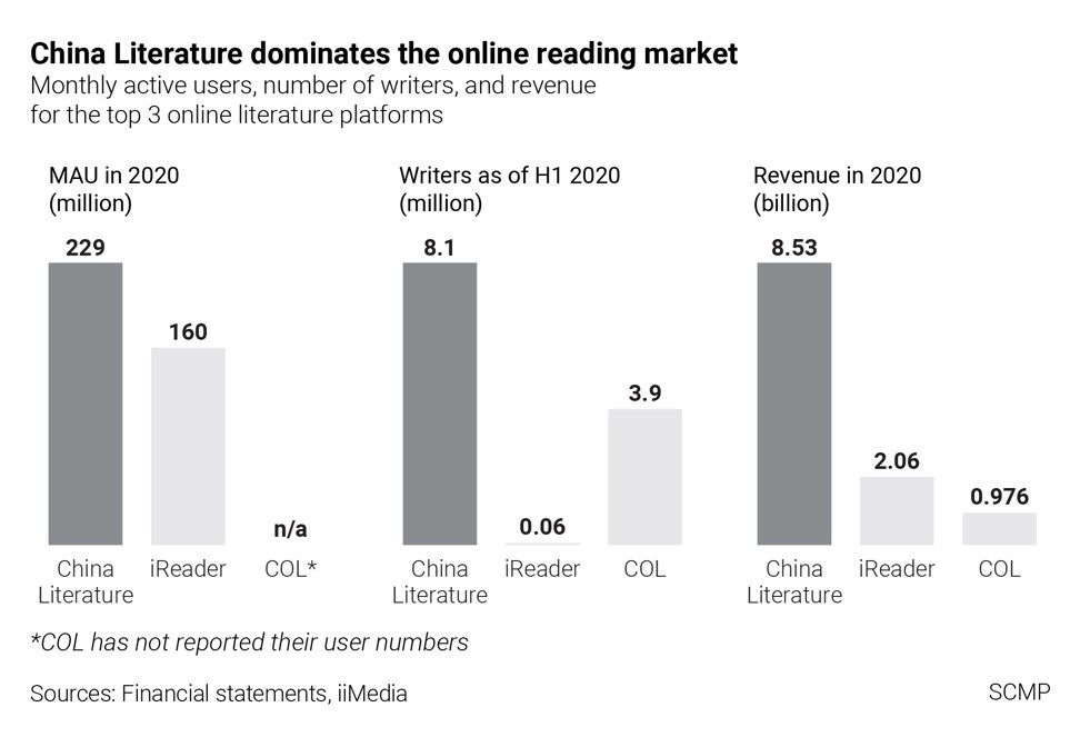 Tencent Restarts eGame Site After Halt of Huya-Douyu Game-Streaming Merger  - Pandaily