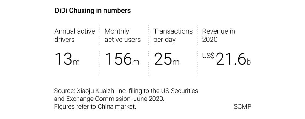 Didi-Chuxing’s dominance of China's ride-hailing industry.