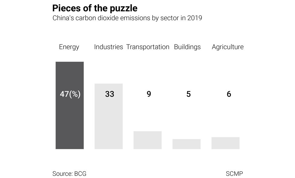 SCMP Graphics