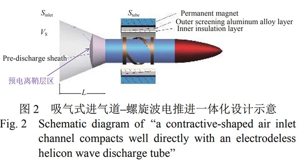 The device developed by the Beijing Institute of Control Engineering and Sun Yat-sen University used more stages to achieve a smoother, more efficient performance. Credit: Beijing Institute of Control Engineering