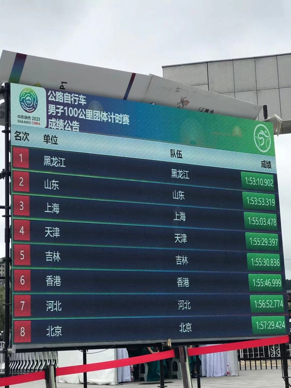 Hong Kong finished sixth in the men's team time trial at the 2021 National Games. Photo: Cycling Association
