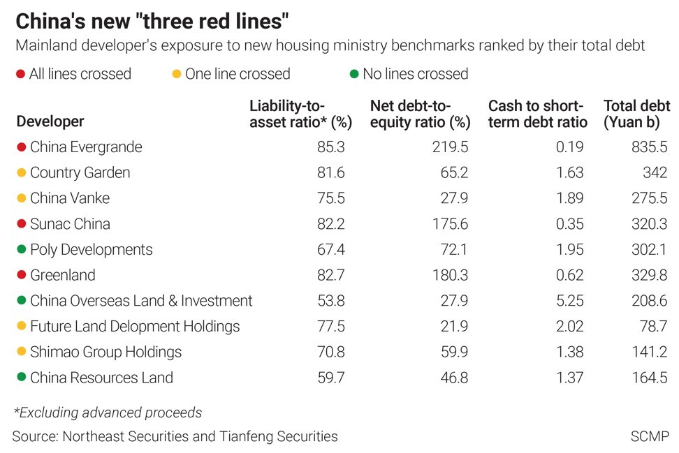 Fuentes: Northeast Securities y Tianfeng Securities.  Gráficos SCMP