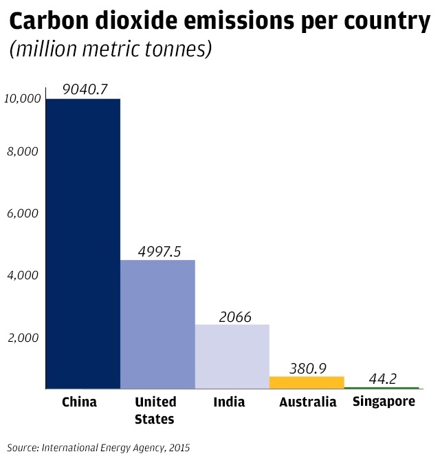 where-is-most-carbon-found-on-earth-the-earth-images-revimage-org