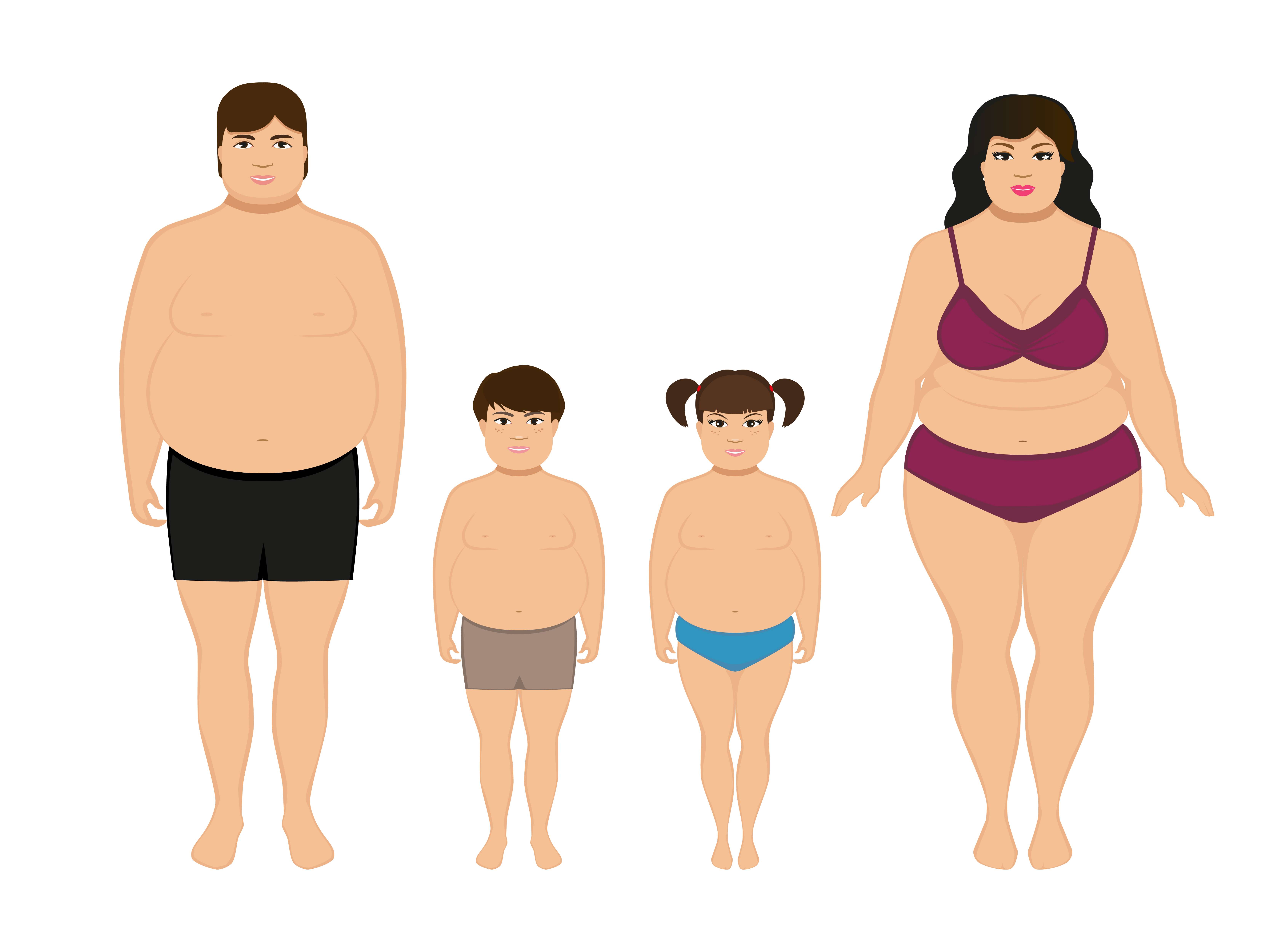 Parental obesity has been shown to have an adverse effect on child development.