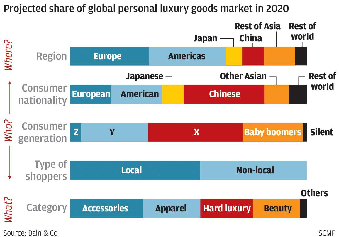 Vying for Vuitton: China's e-commerce rivals seek luxury stranglehold