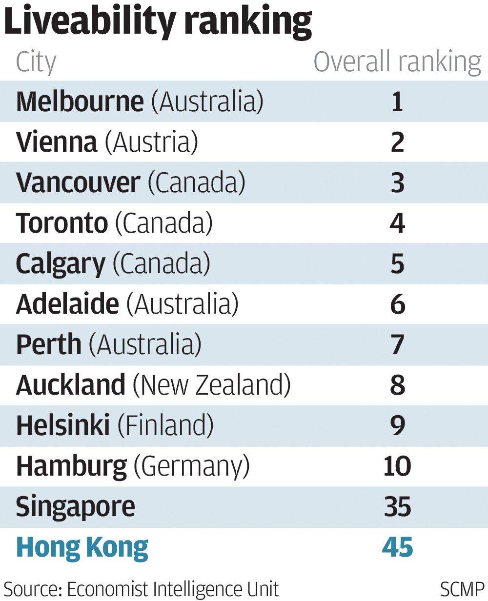 New Plymouth wins international award for most liveable city