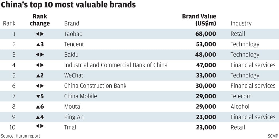 Six Of The World's Most Valuable Spirits Brands Are Chinese