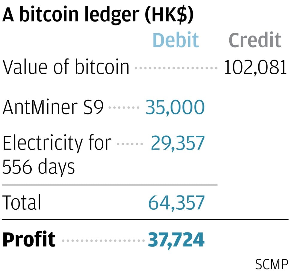 How Google Uses cryptocurrency To Grow Bigger