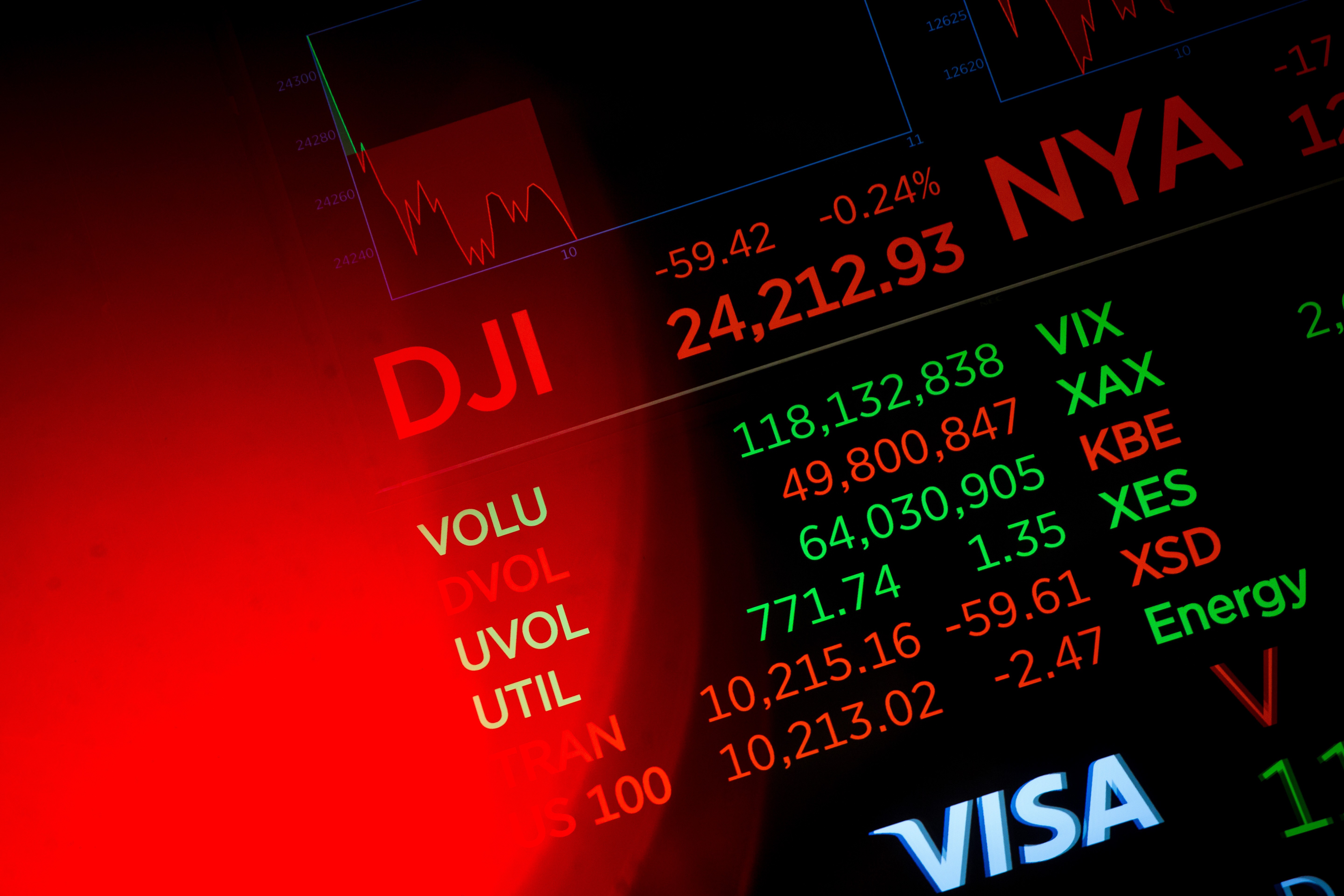 A monitor displays stock ticker information on the floor of the New York Stock Exchange. Photo: Bloomberg