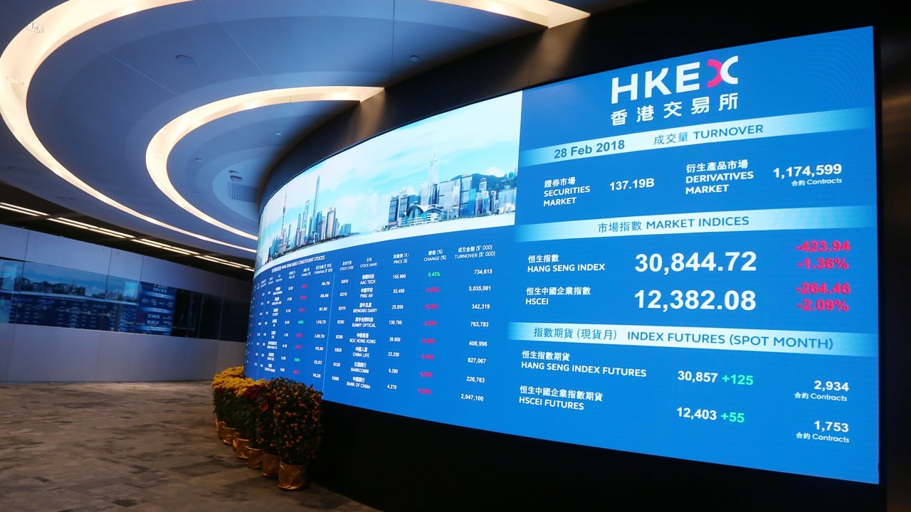 Update | Hong Kong investors seek shelter in consumer stocks amid trade war  fears | South China Morning Post