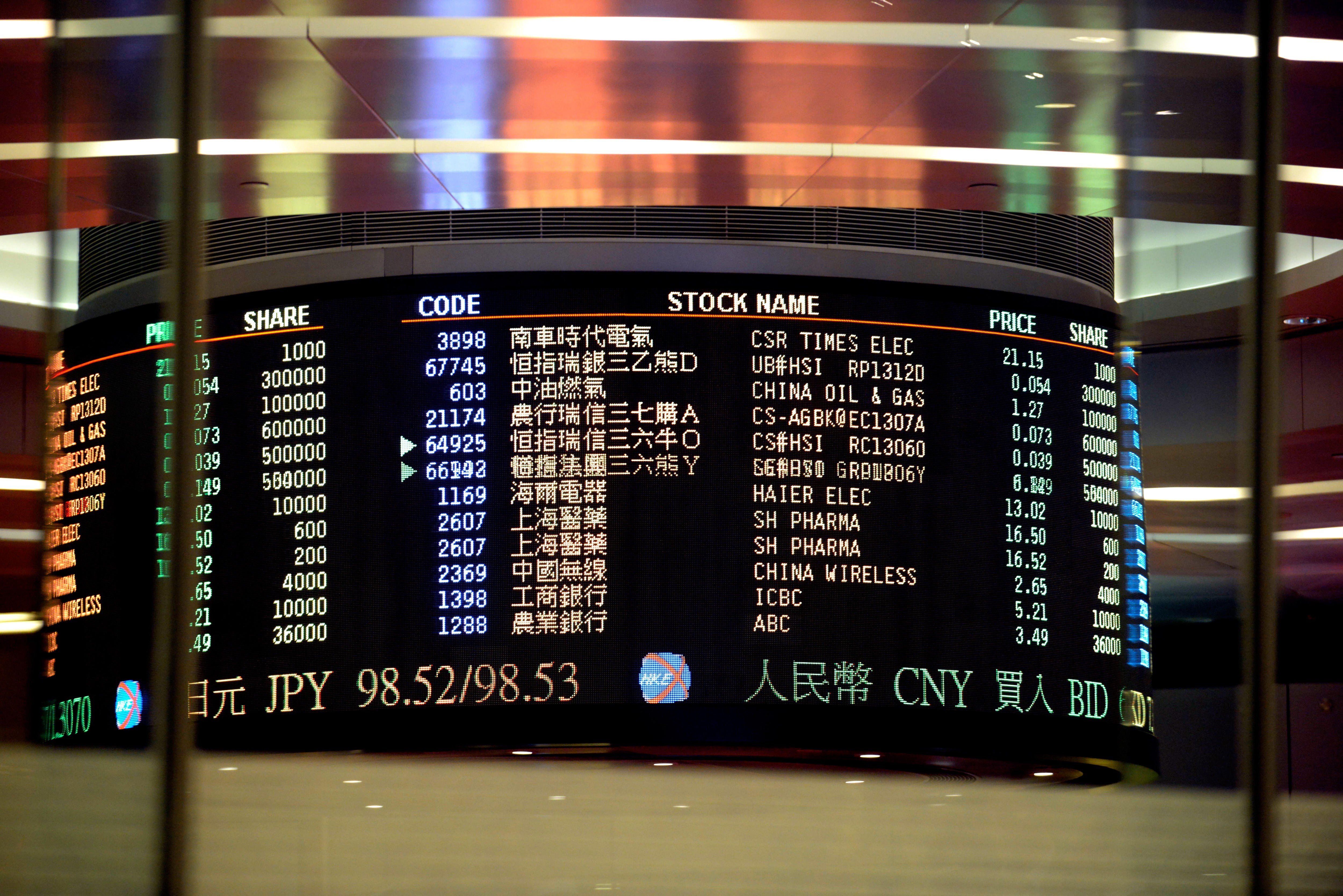 Buy-back activity picked up on Hong Kong stock exchange last week with repurchases worth HK$945 million. Photo: SCMP