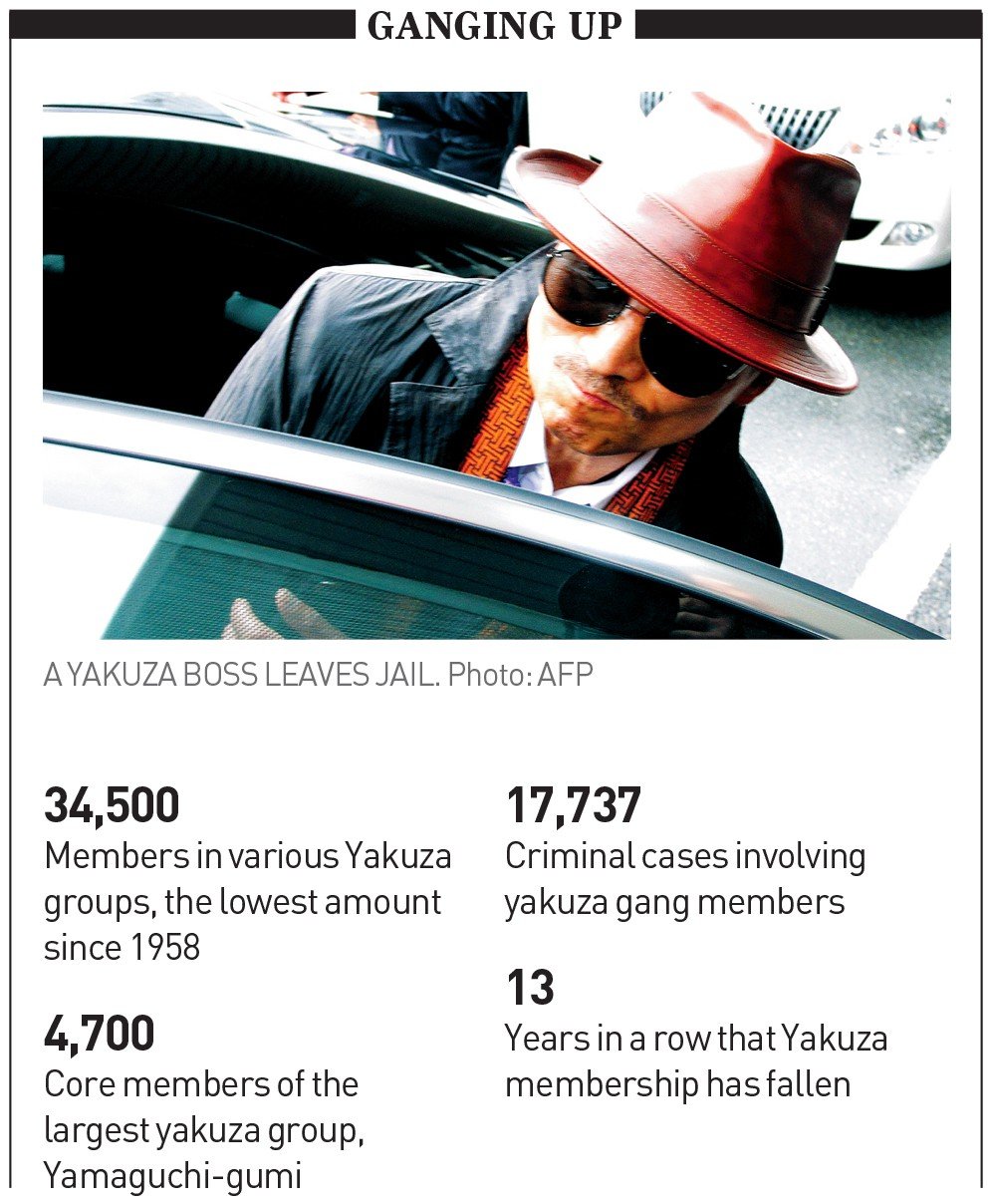 Japan's leading yakuza gangs in US Treasury's cross-hairs - Asia Times