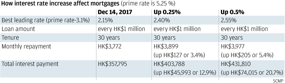 Citi mortgage outlet rates