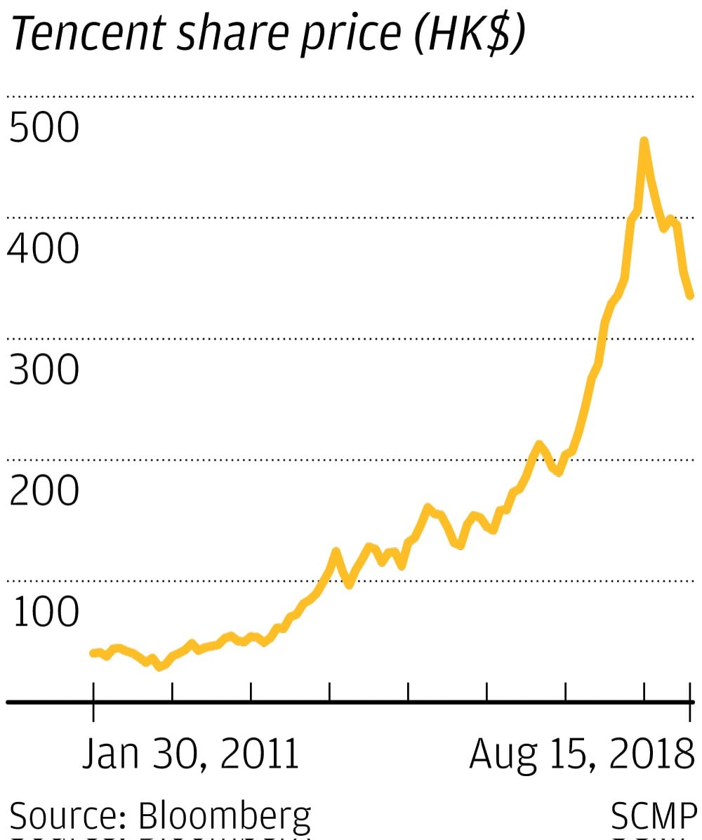 Can WeChat defend its social media predominance by blocking its  competitors? | South China Morning Post