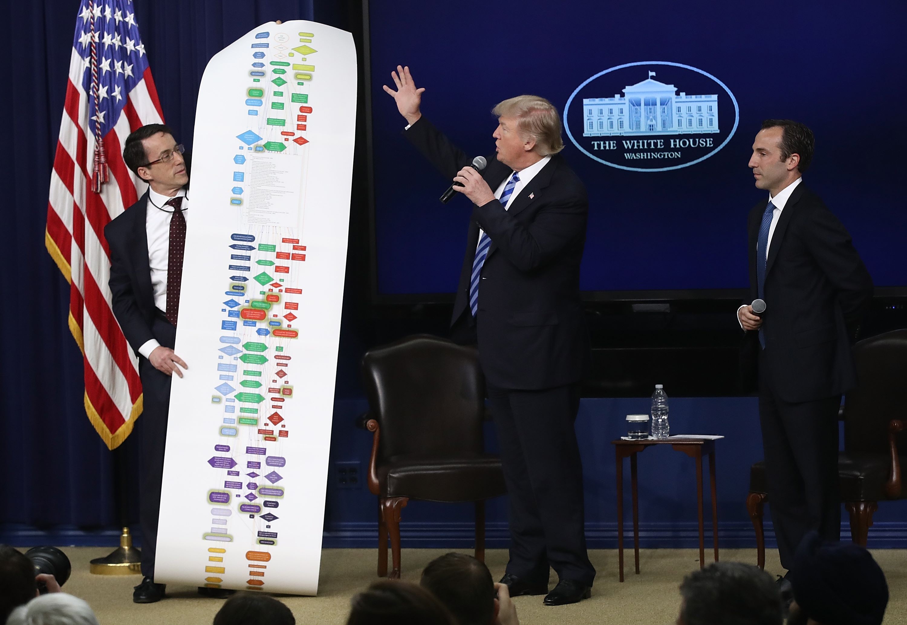 US President Donald Trump uses a chart to illustrate the complexity of gaining regulatory approval for construction projects during an event at the Eisenhower Executive Office Building in Washington on April 4, 2017. Photo: AFP