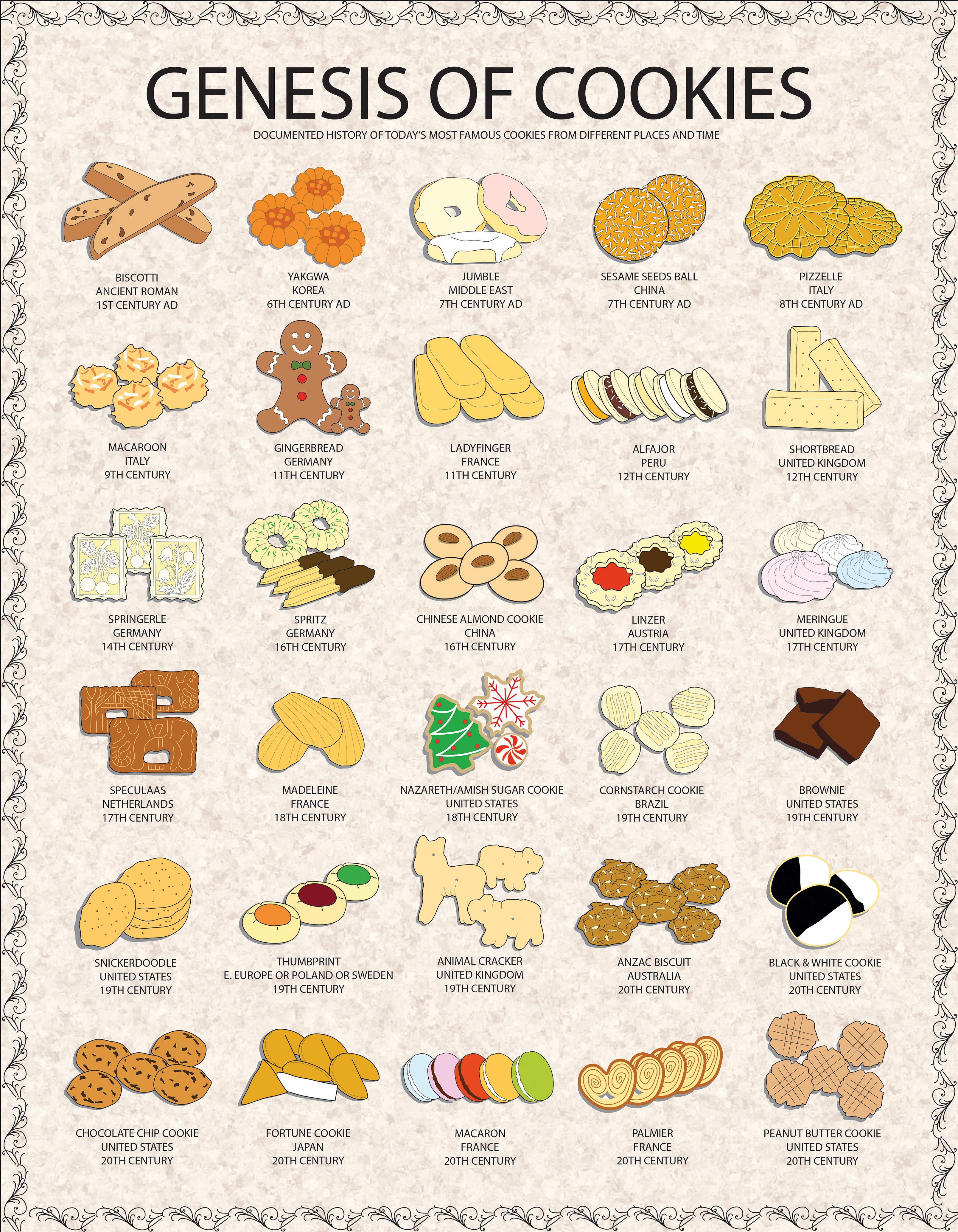 A Genesis of Cookies graphic from Food & Drink Infographics. Photo: Taschen