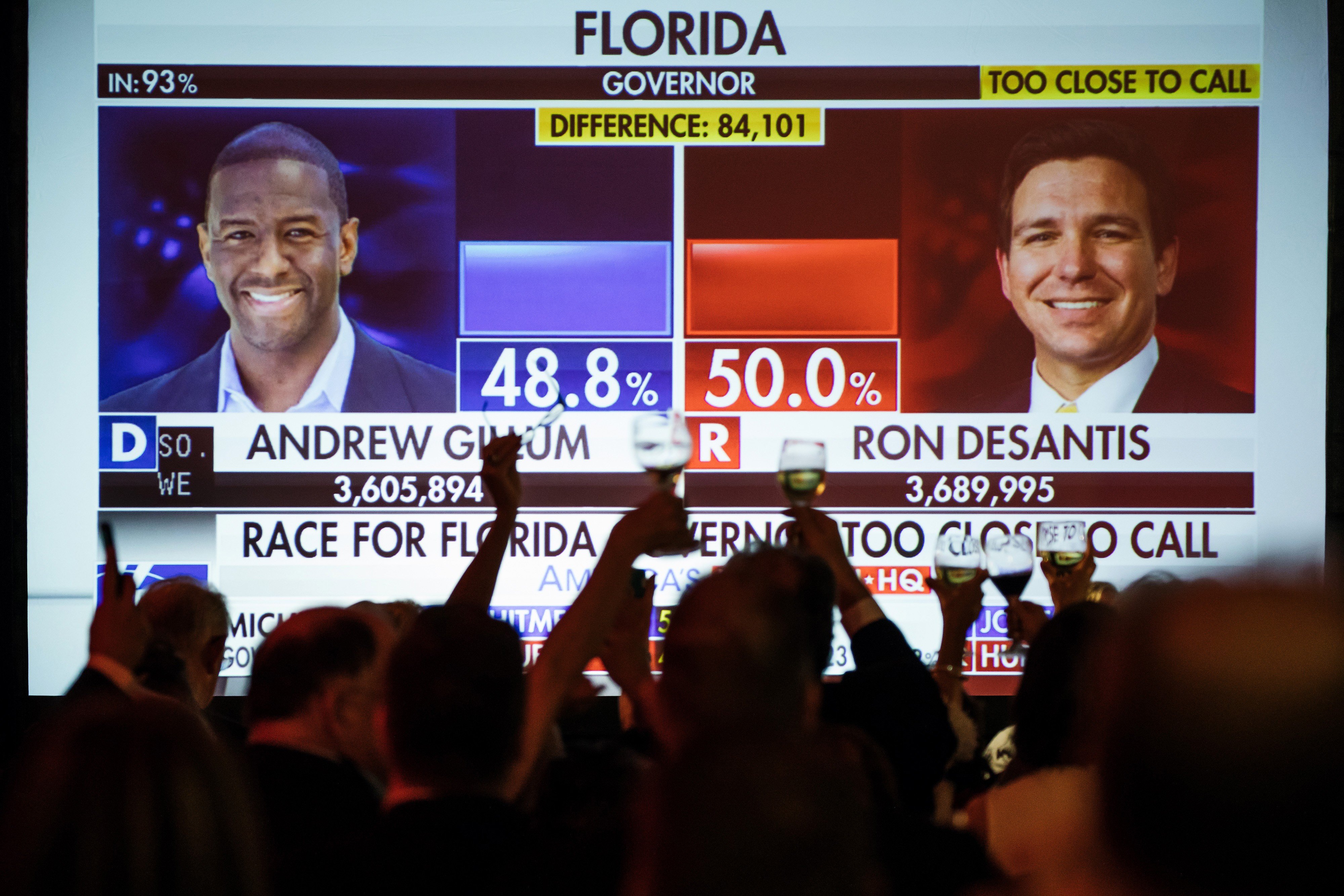 Andrew Gillum, the Democrat running for governor, was so certain he’d lost that he conceded late Tuesday and called Ron DeSantis to congratulate him on his win. Photo: Bloomberg