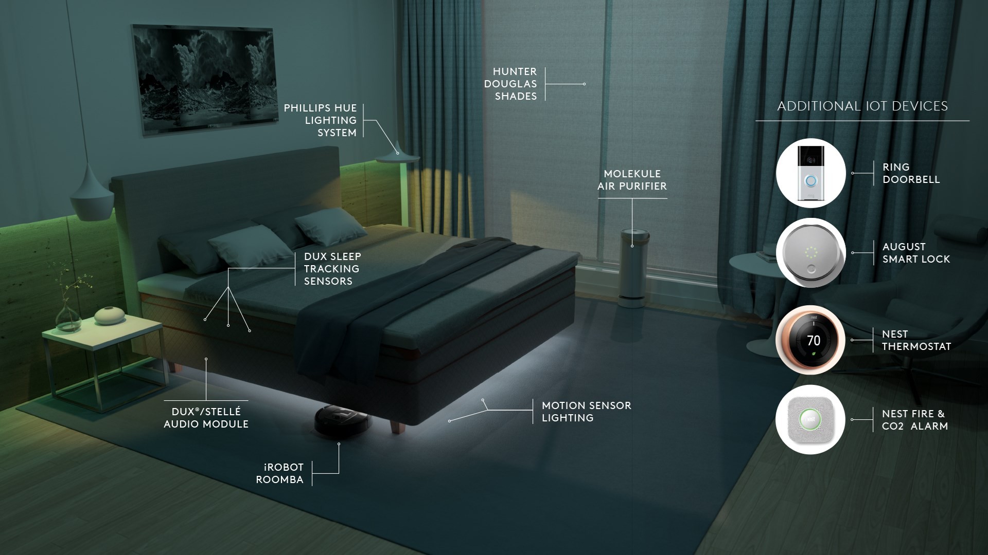 The Alexa-powered bed from DUX, which serves as a bedtime concierge.