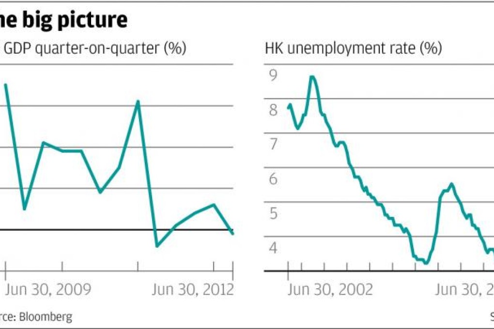 Re-exports disguise Hong Kong's gloomy outlook