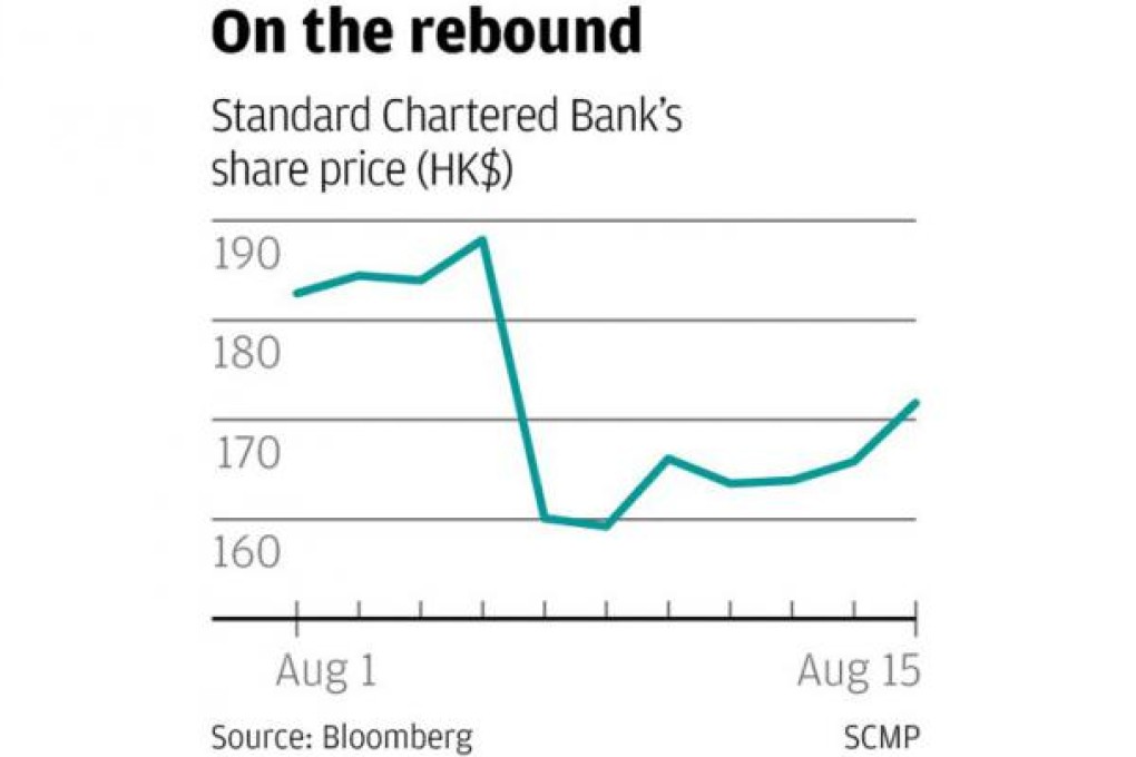 Investors cheer Standard Chartered settlement with New York