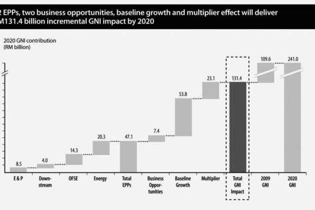 Redefining global oil andgas trading in the region