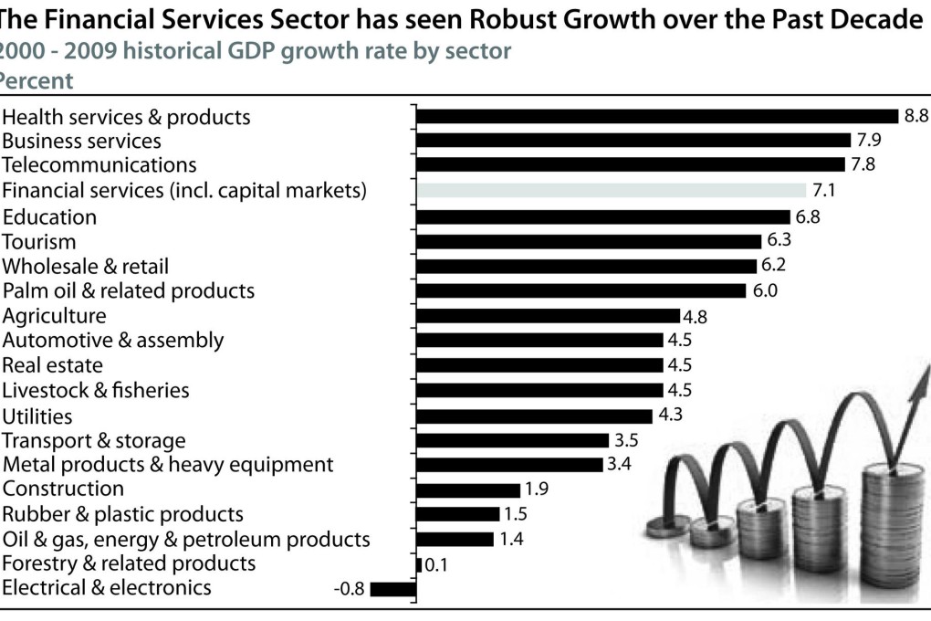 Investment opportunities abound amiddevelopment