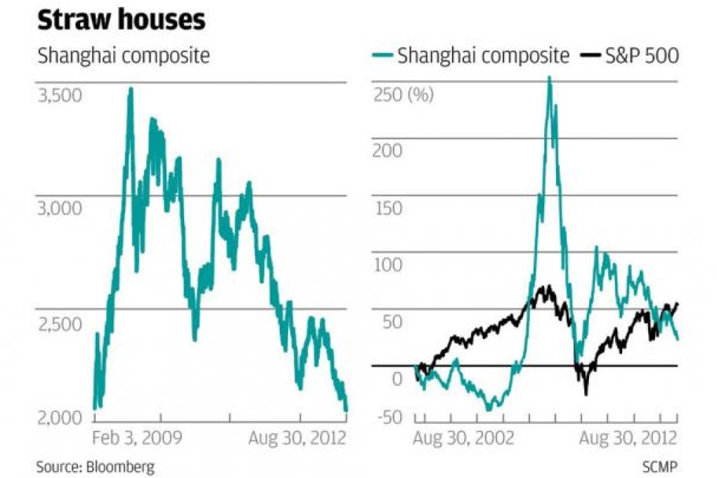 China's stock regulator is clutching at straws