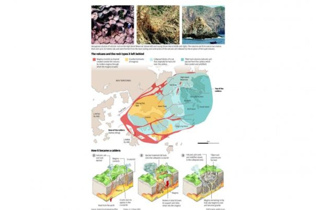 Geotech engineer realised it all pointed to a supervolcano