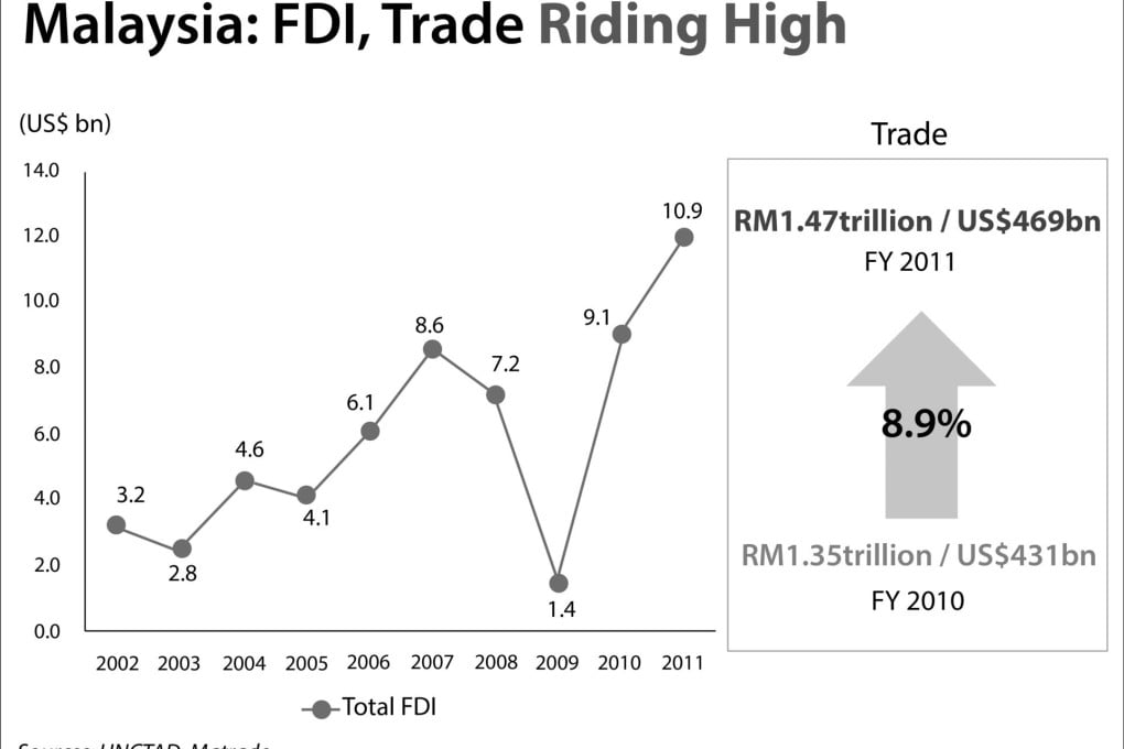 Multinationals choose Greater KualaLumpur and Klang Valley as Asia base