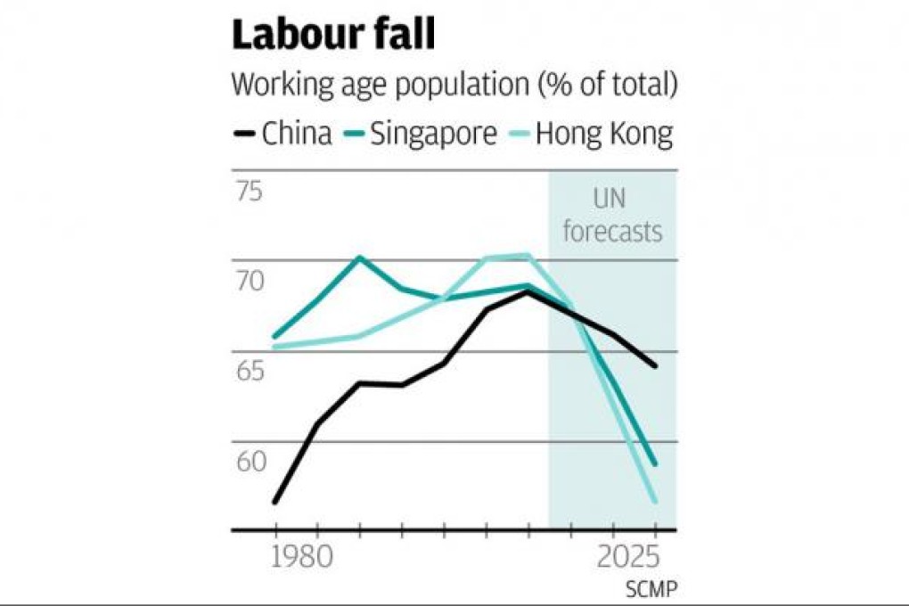 If demography is destiny, HK's home prices foretell an evil fate