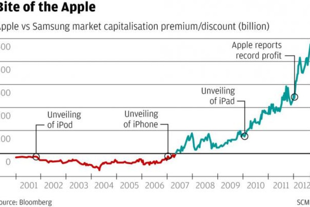 Chart of the week