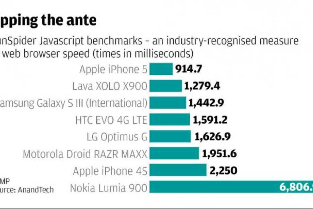 Svelte design, new processor and software put iPhone 5 on top