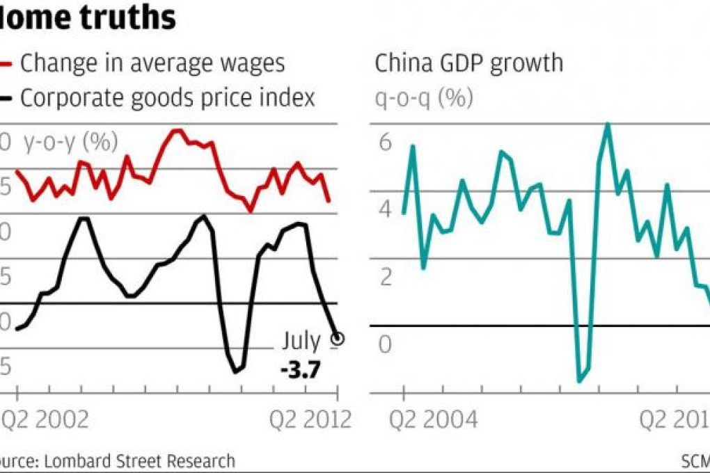 The real extent of China's economic hard landing