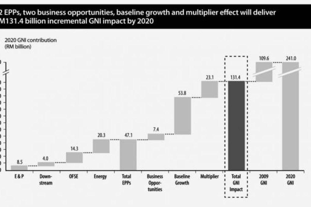 Redefining global oil and gas trading in the region