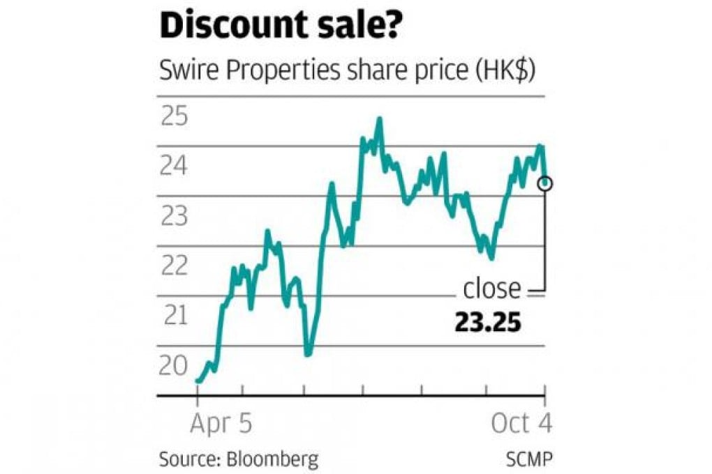 Sale of direct stake in Swire Properties may bring relief for investors