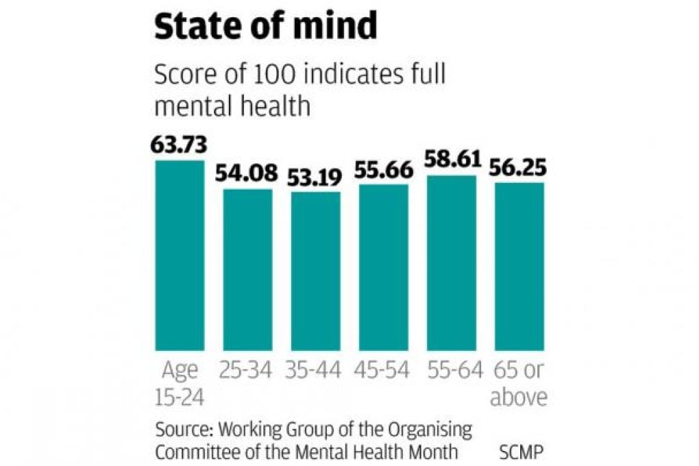 One in three suffer mental illness, survey finds