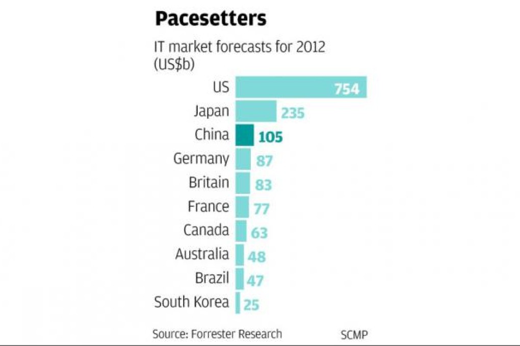Pacesetters