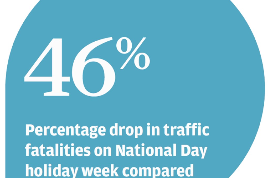 Experts call for scrapping of mainland 'golden weeks'