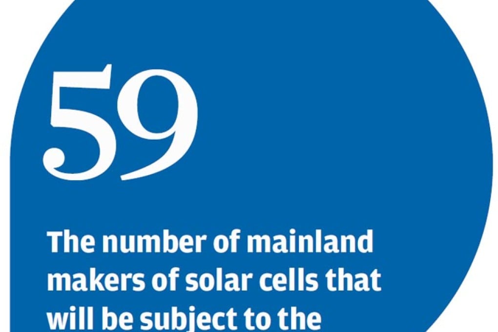 US solar duties on China 'not having an effect'